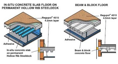 Regupol 4515 Multi Acoustic Underlay - CMS Danskin